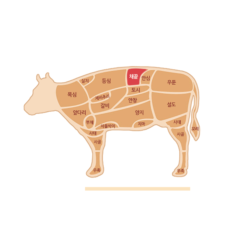 beef_chaeggut03.gif