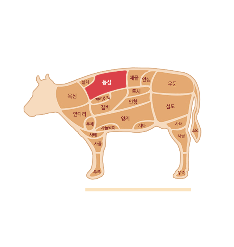 beef_deungsim03.gif