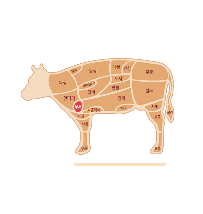 beef_buchae03.gif