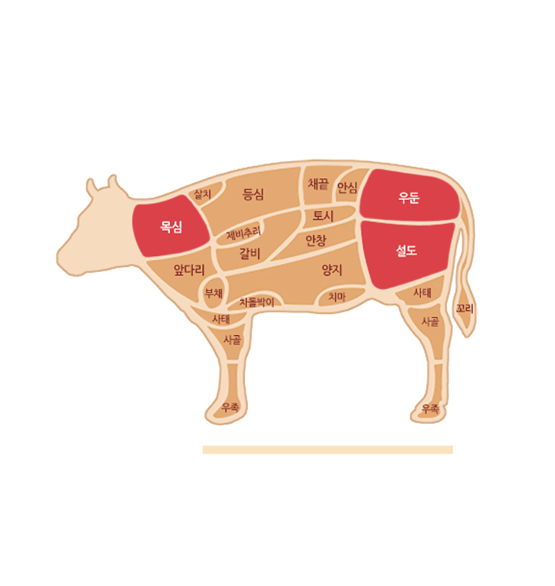 beef_bulgogi03.gif