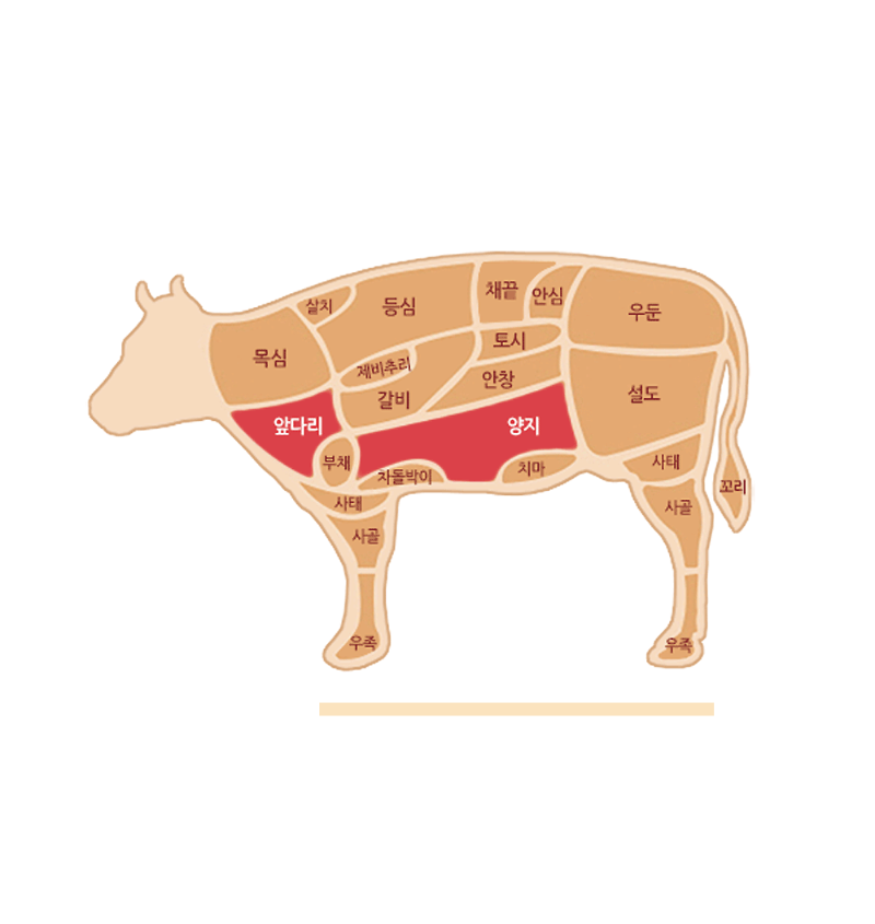 beef_guk03.gif